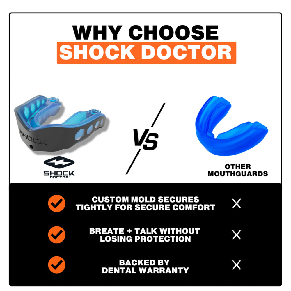 Shock Doctor worn in play showing protection and comfort