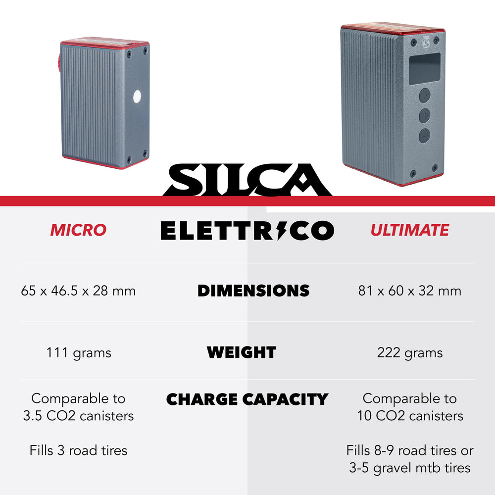 SILCA Elettrico Micro threaded connection ready for SILCA locking chuck