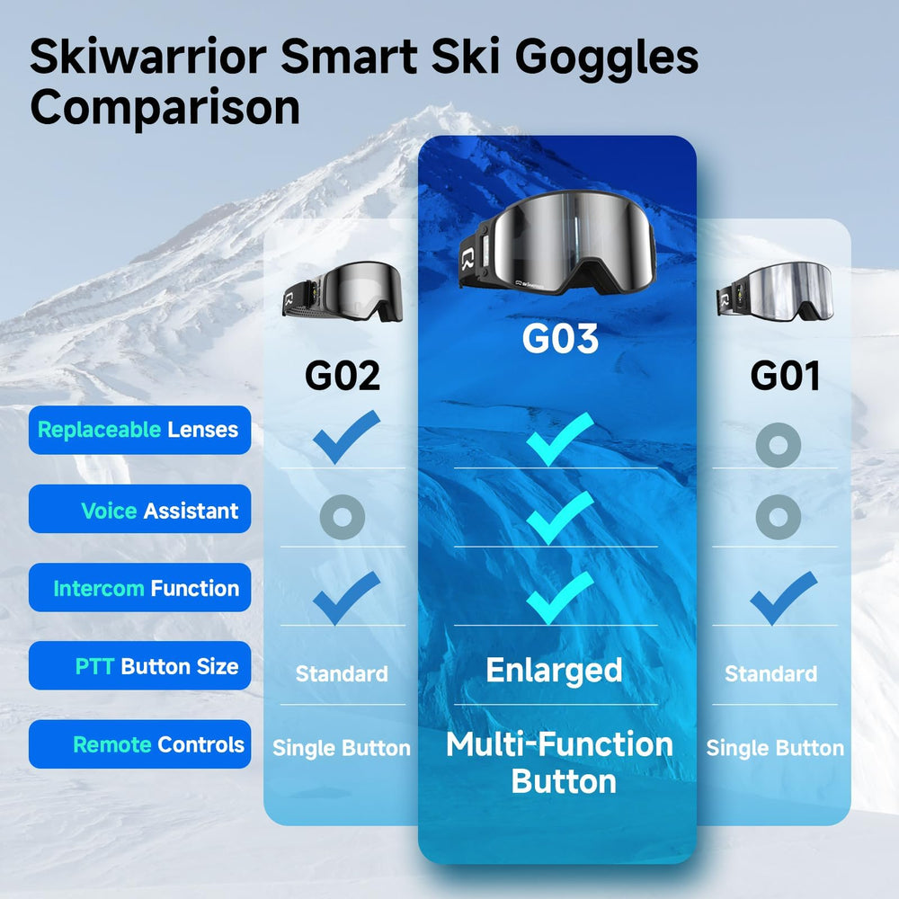 SKIWARRIOR AMOLED display close-up showing live channel and battery status