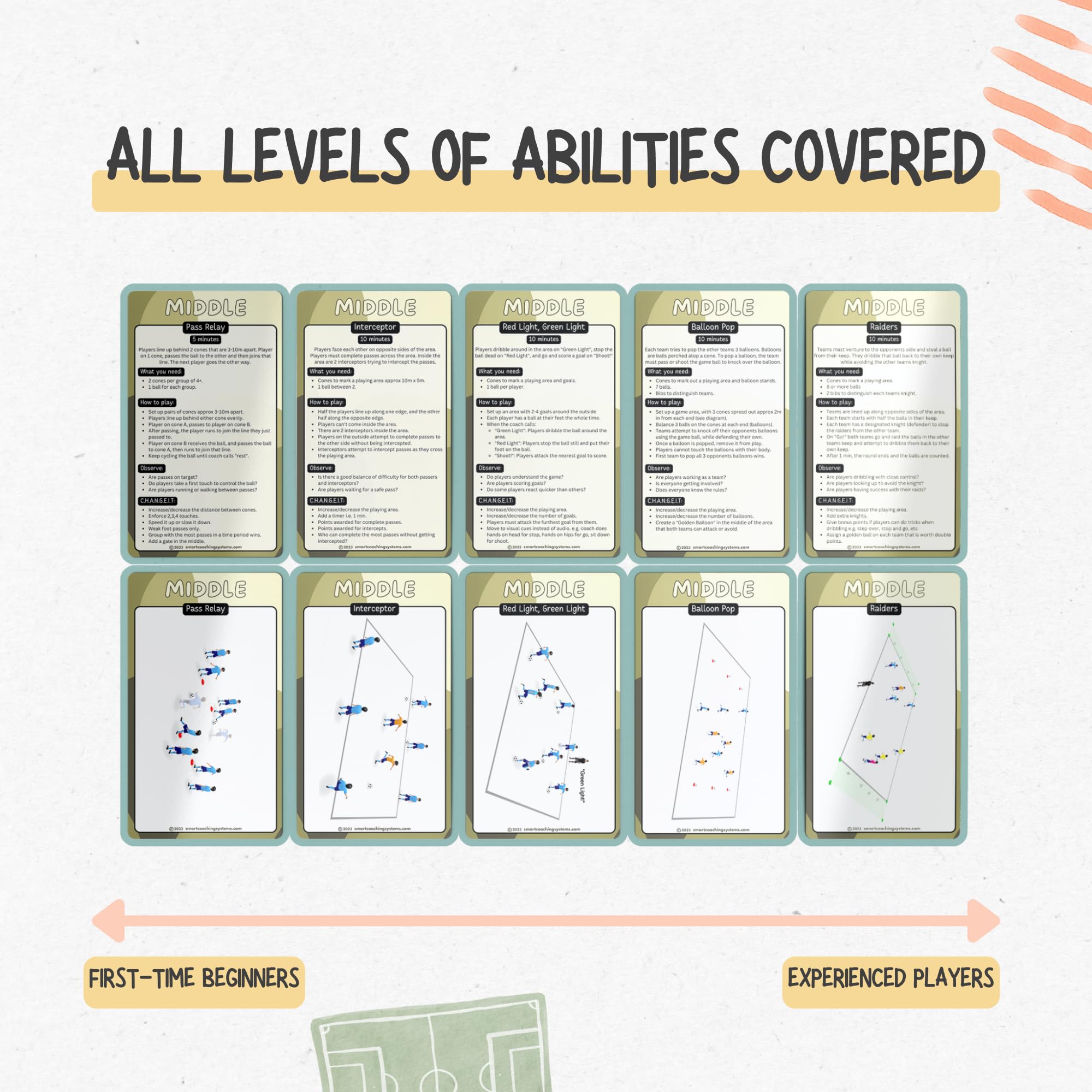 Smart Coaching Systems cards arranged with cones and balls, organizes efficient session setup