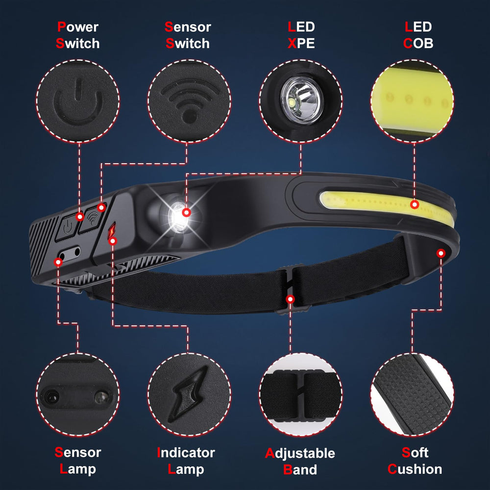 Sogidon headlamp folded in pocket highlighting lightweight portability