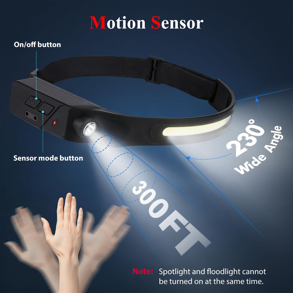 Sogidon headlamp worn on forehead demonstrating hands-free task lighting