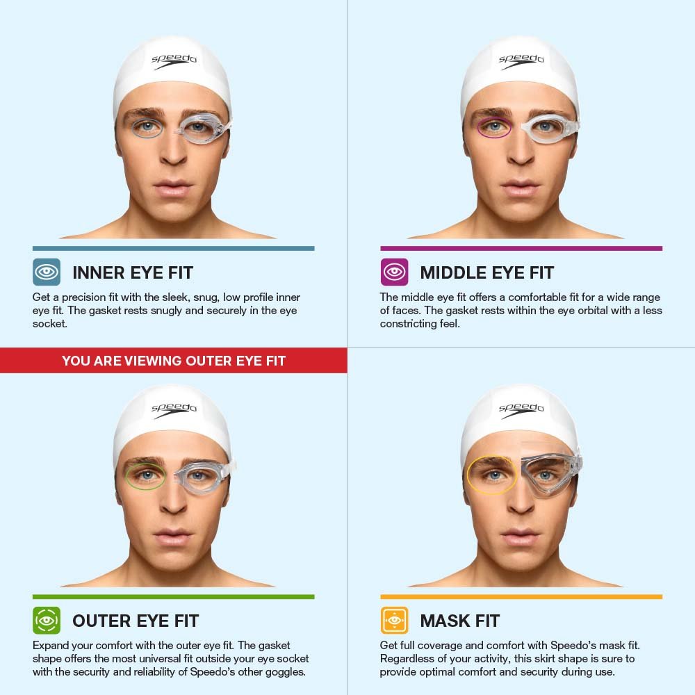 Child wearing Speedo Hydrospex goggles in pool demonstrating secure fit and clear vision