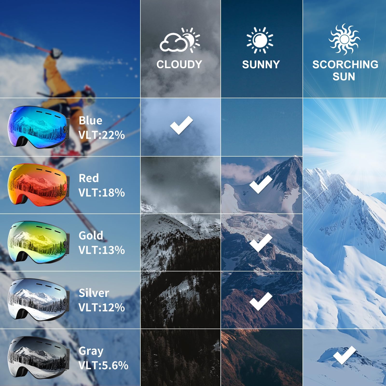 SPOSUNE goggles worn by snowboarder showing real-world visibility benefit