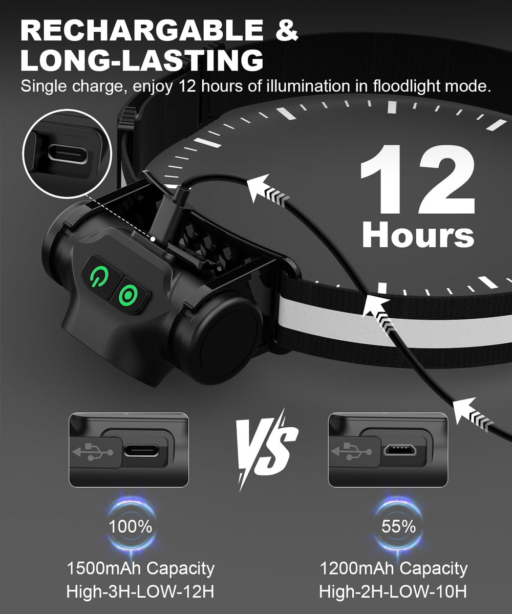 Spriak magnetic back mounted on metal surface enabling hands-free workshop lighting