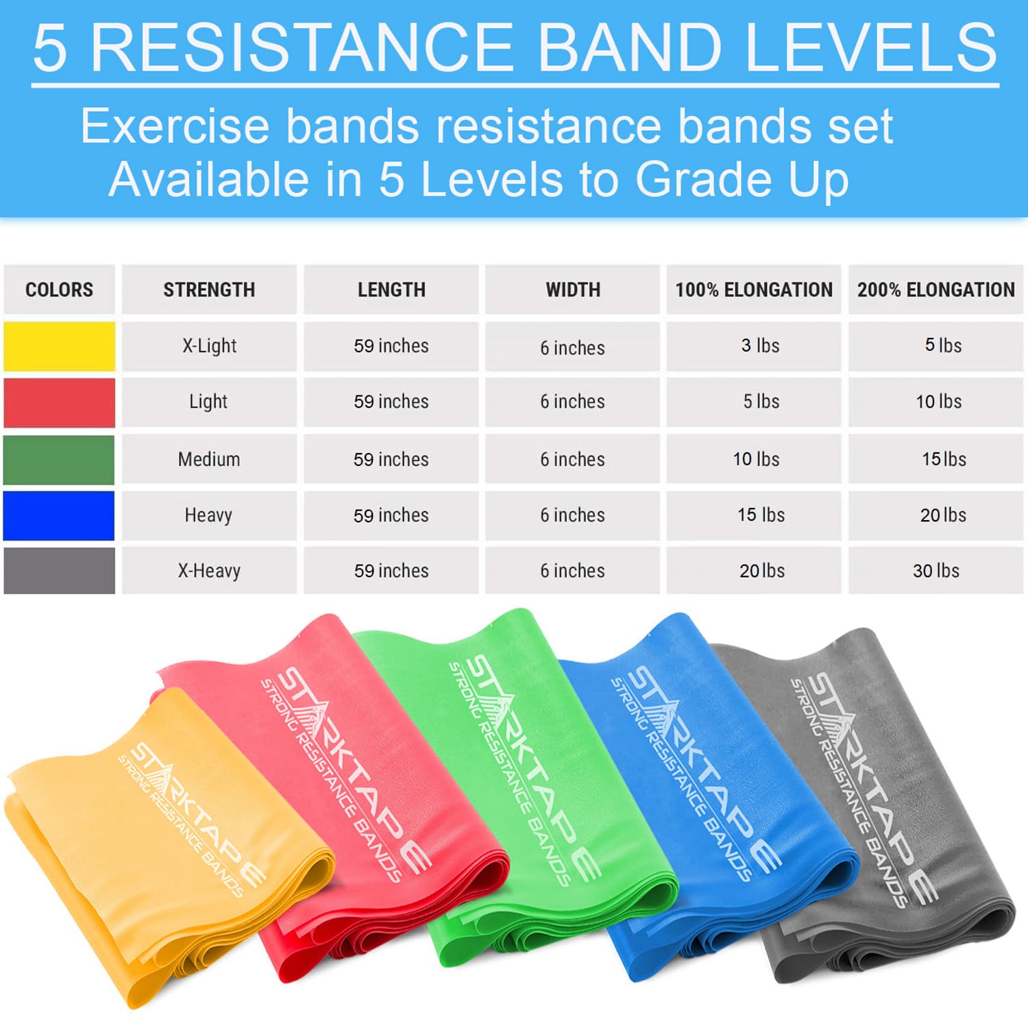 Starktape closeup of band texture highlighting non-latex durable material