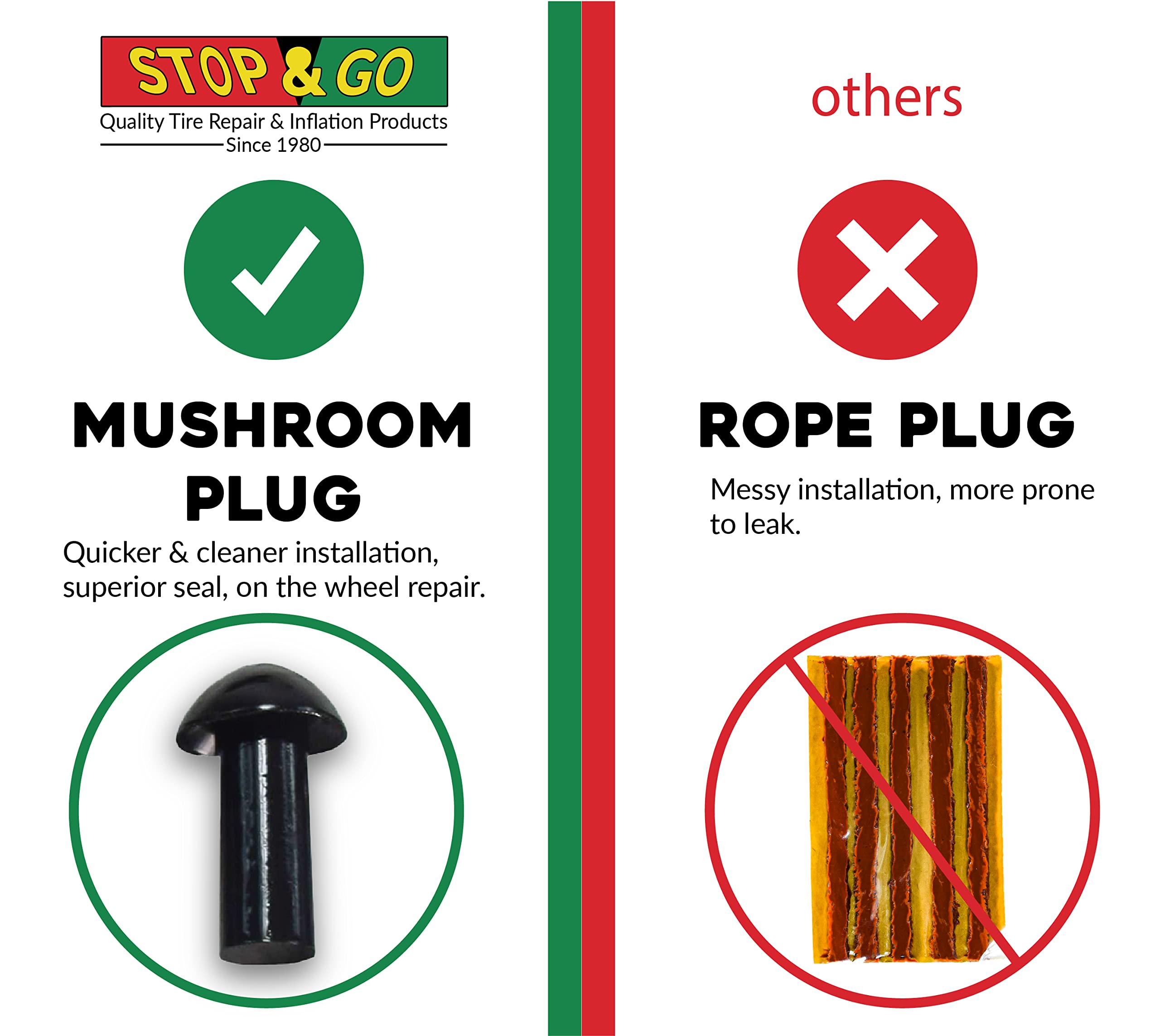 Stop & Go open canvas pouch with plugs organized for convenient roadside repairs