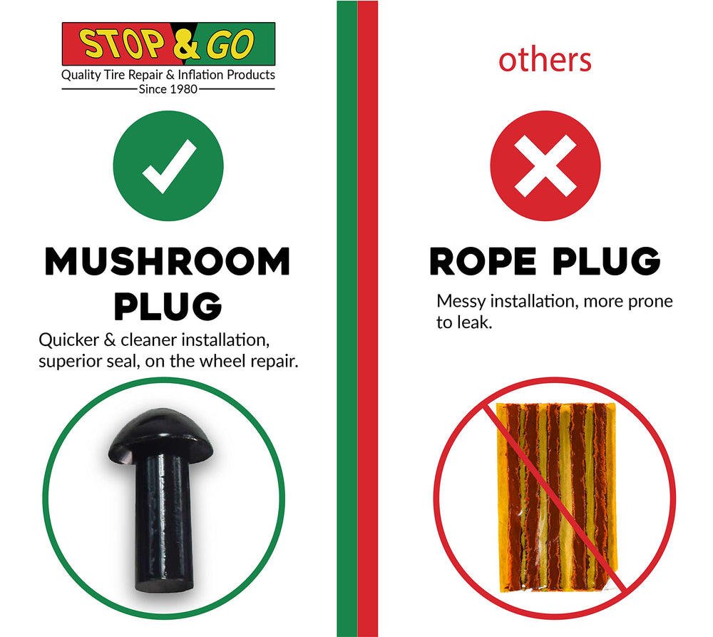 Stop & Go open canvas pouch with plugs organized for convenient roadside repairs