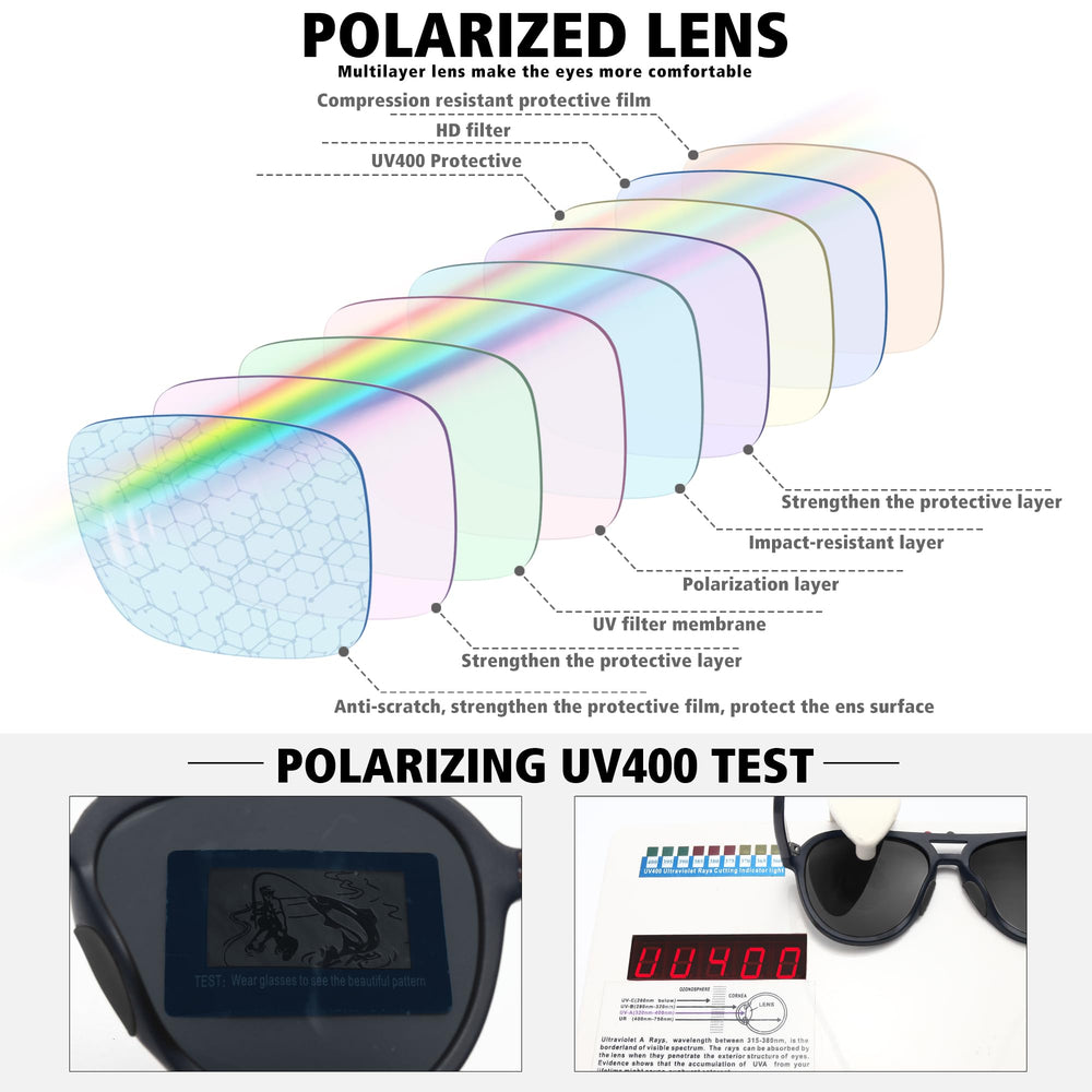 STORYCOAST polarized test card over lens illustrating glare reduction