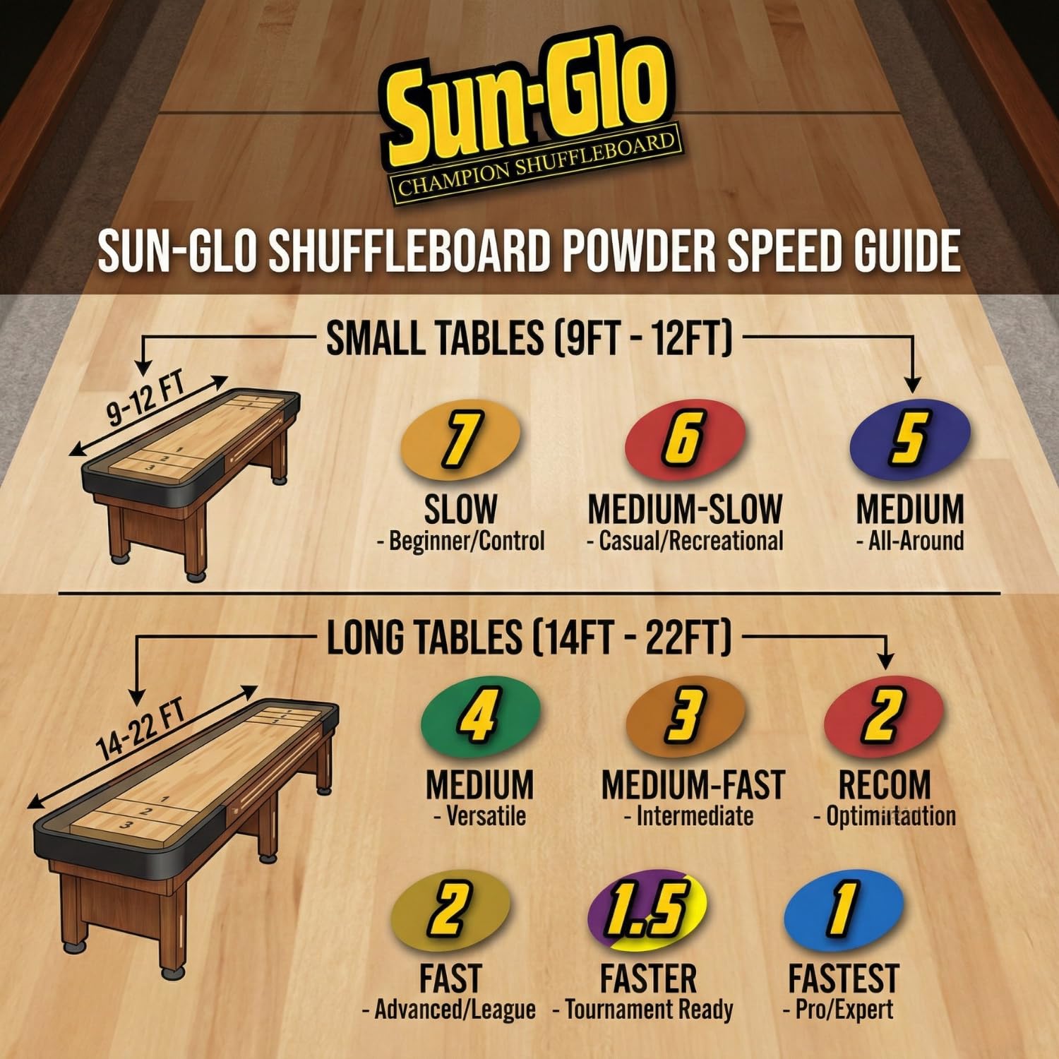 Dusting Sun-Glo Speed 1 powder onto a shuffleboard to boost glide