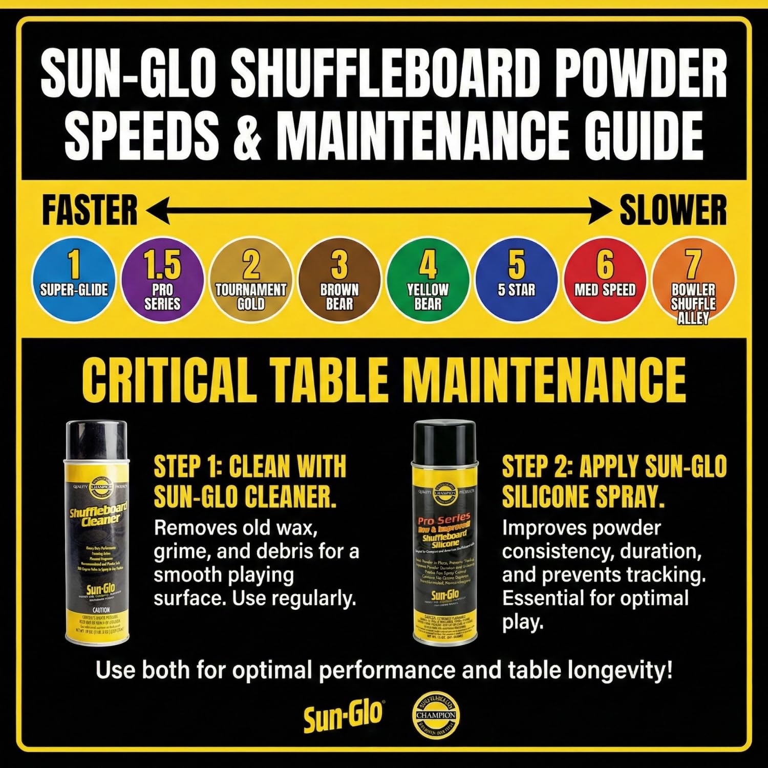 Shaker beside regulation weight showing Sun-Glo size for long-table carry
