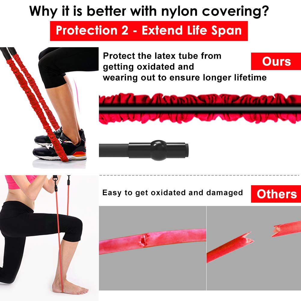 SUPALAK close-up of nylon sleeve on tube showing anti-snap protection