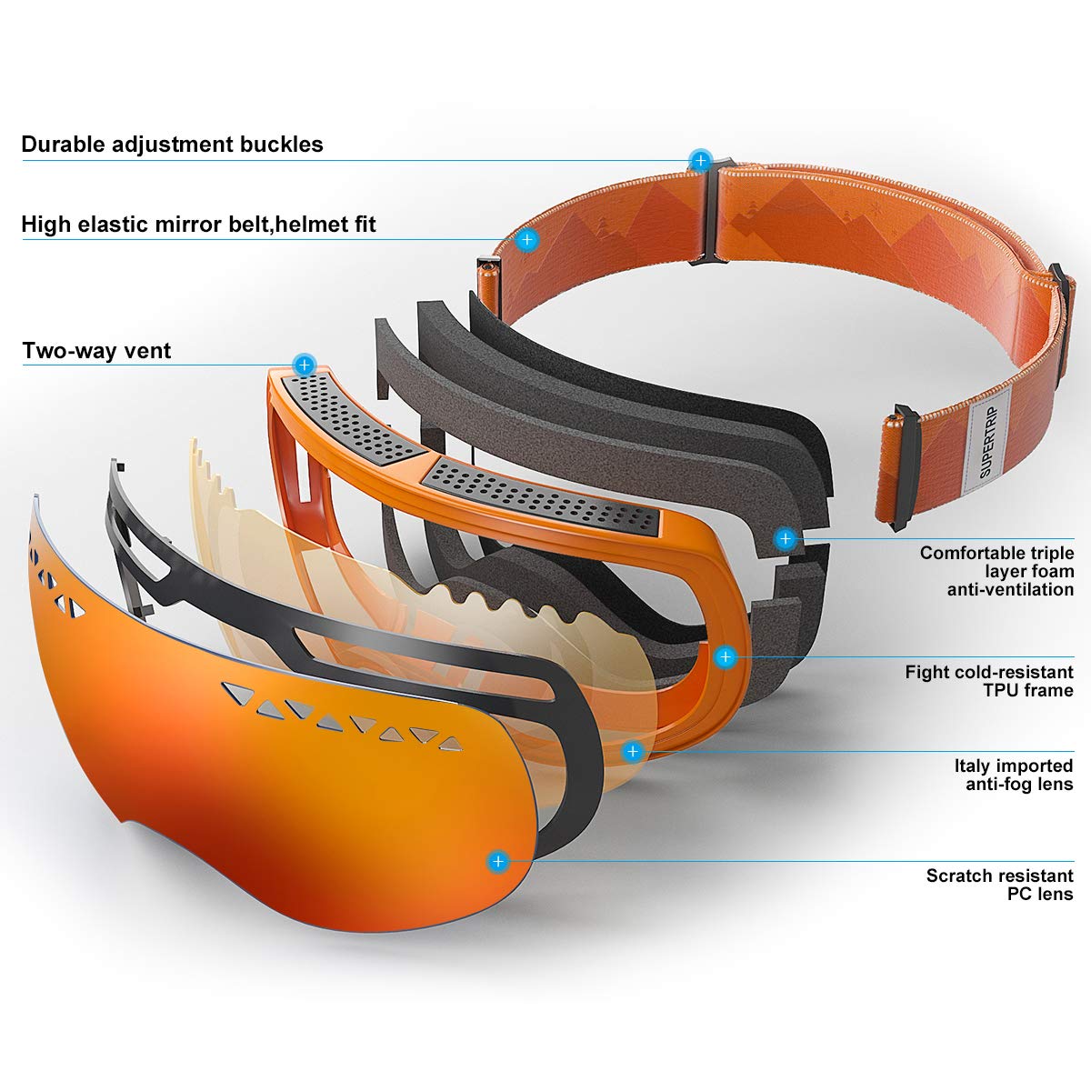 Supertrip goggles mounted on helmet illustrating helmet compatibility and stability