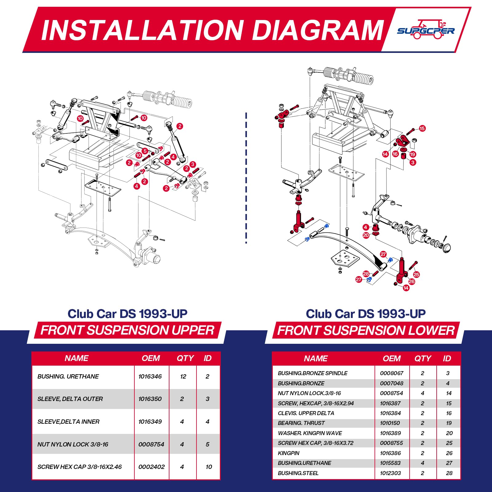SUPGCPER full kit laid out on workbench for easy parts identification and efficient repair
