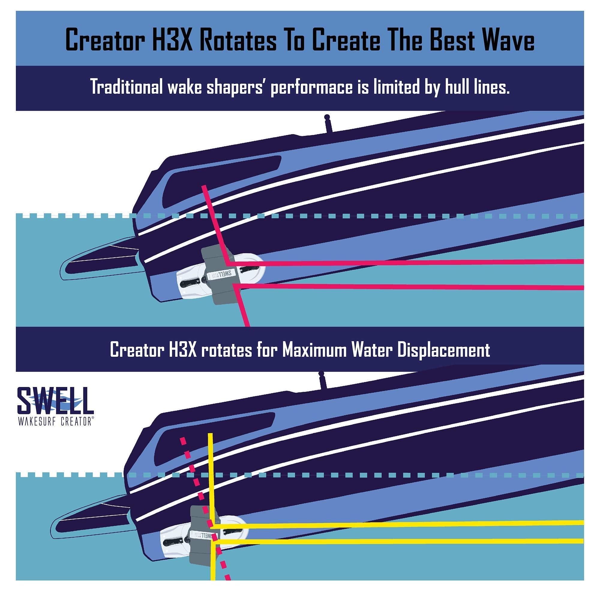 SWELL Wakesurf Creator H3X next to ruler showing size for easy handling