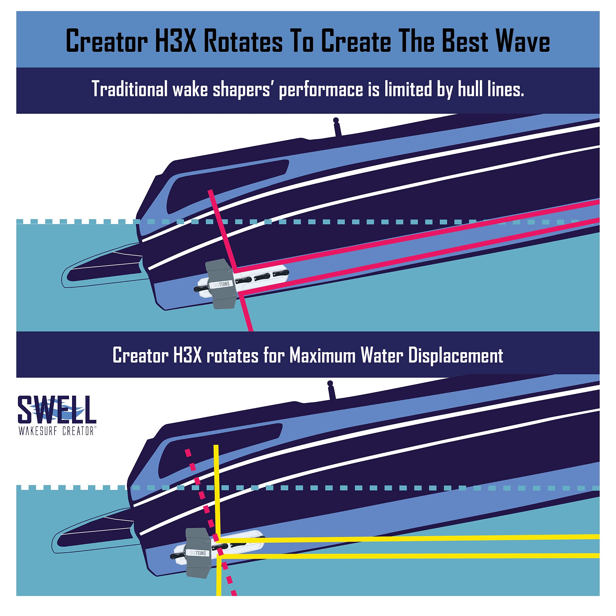 SWELL Wakesurf Creator held in hand to show lightweight slim scale and easy handling