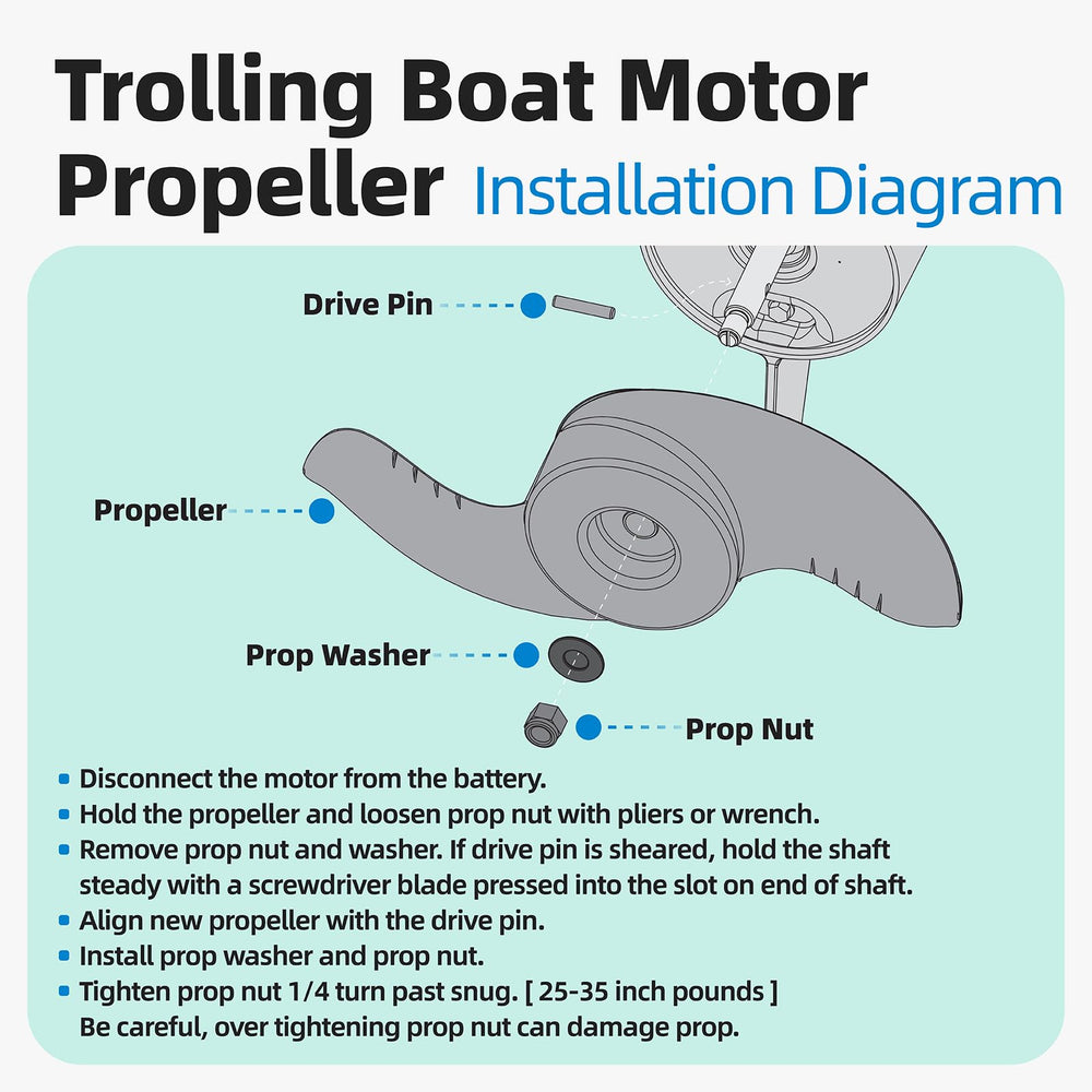 Sxkxm prop installed on trolling motor shaft for direct-fit assurance