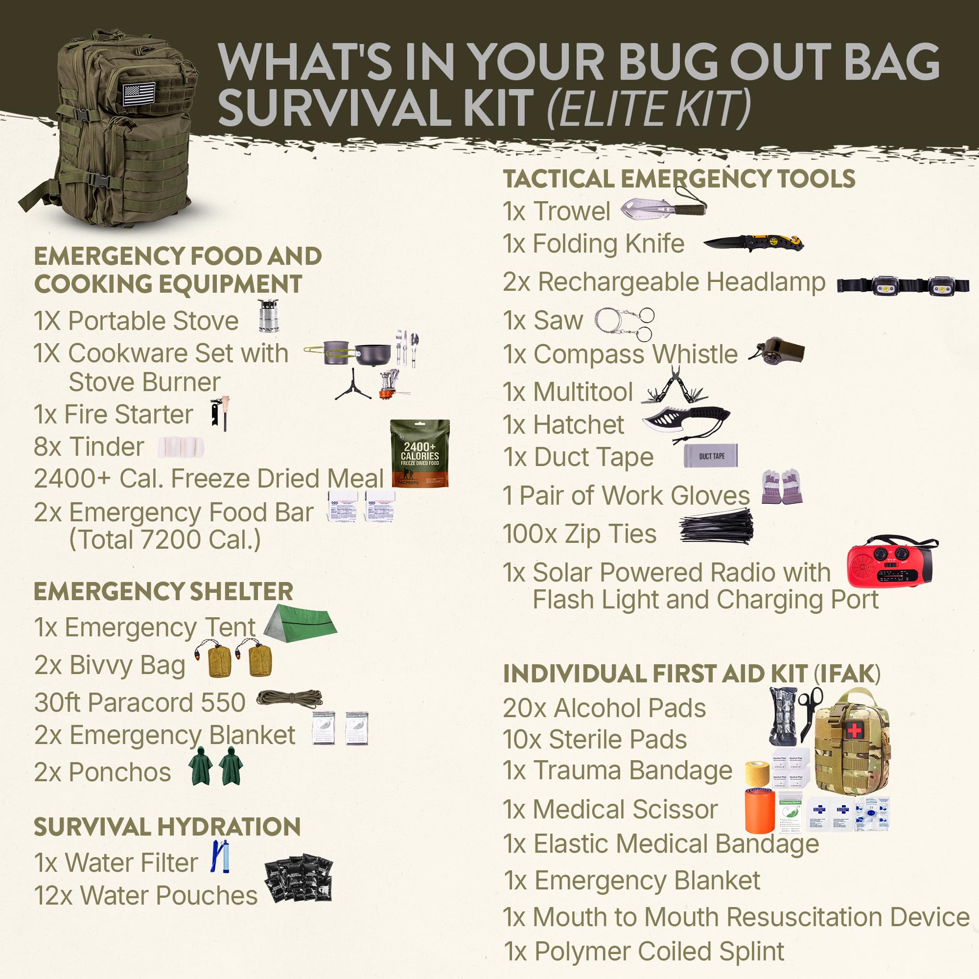 TacPreps open backpack displaying packed contents for quick access and packing clarity