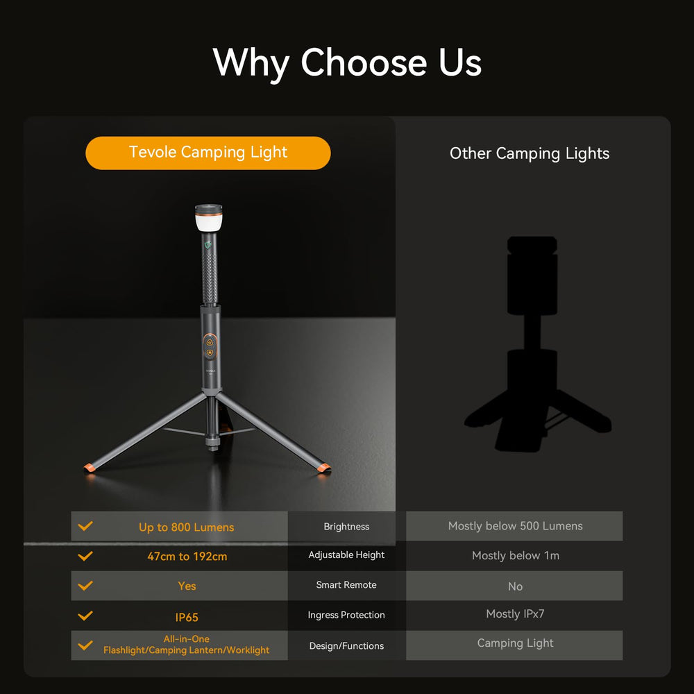 TEVOLE remote control closeup showing easy mode changes benefit
