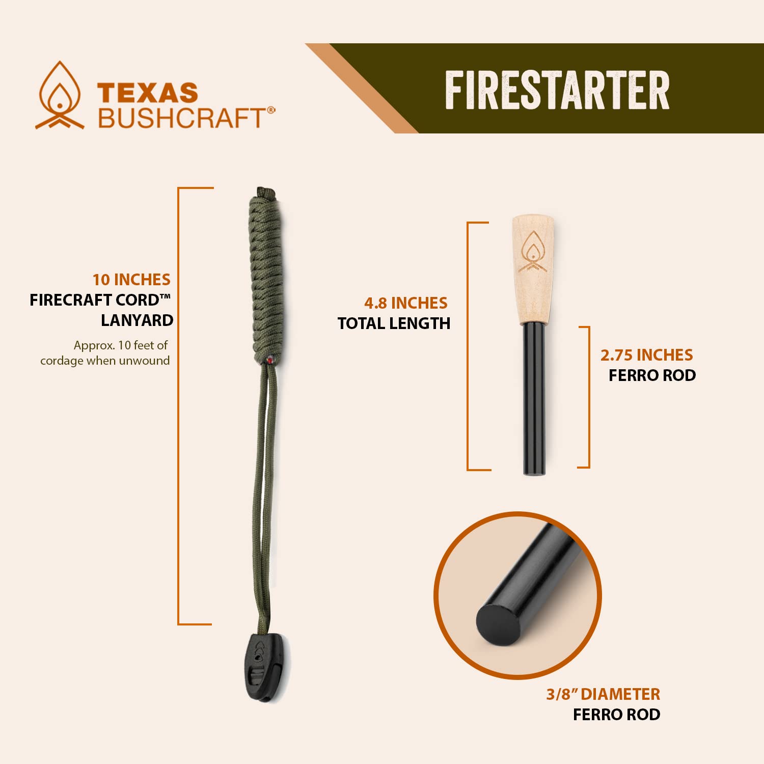 Texas Bushcraft ferro rod sparking in rain proving reliable ignition in wet conditions