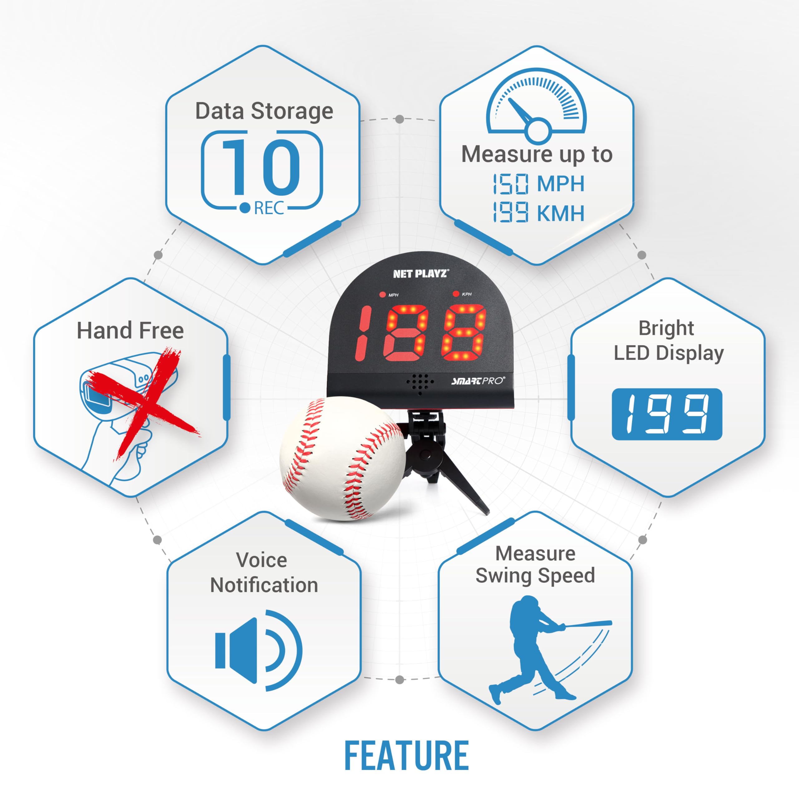 TGU Smart Pro large LED display close-up showing a speed reading, quick feedback benefit
