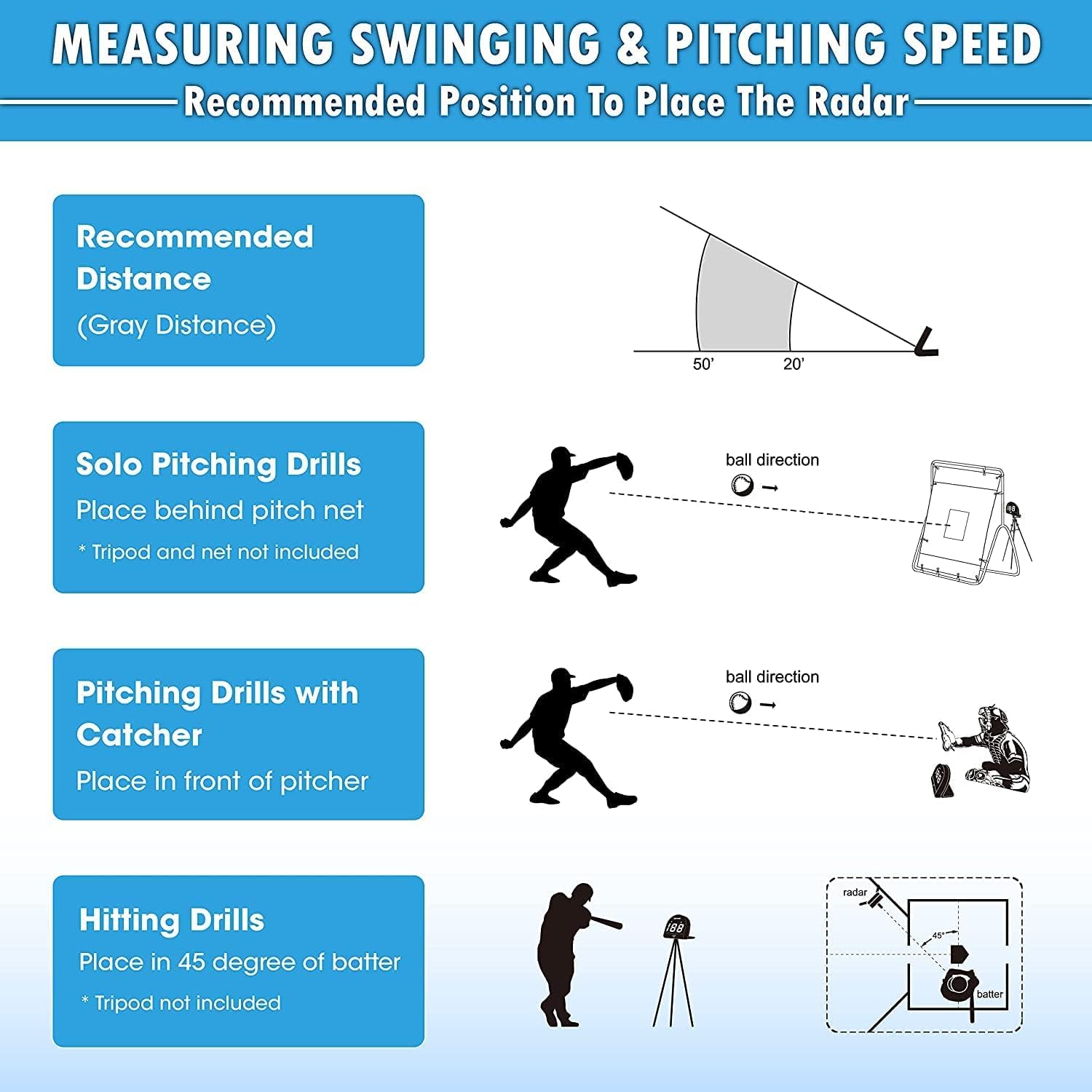TGU Smart Pro measuring pitch speed during field practice, solo-training benefit