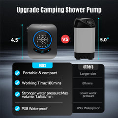 Thallike showerhead showing spray modes for flexible rinsing options