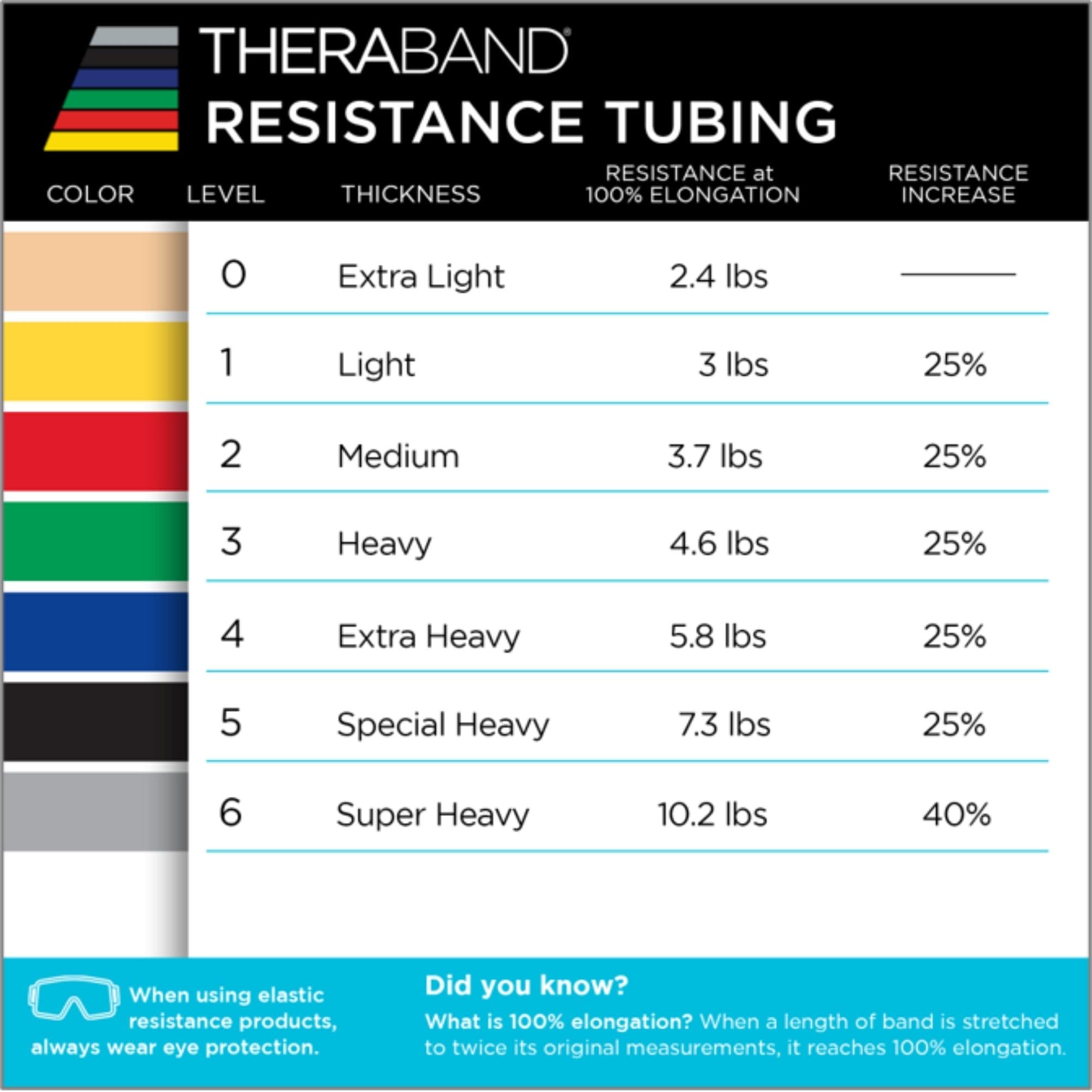 THERABAND therapist demonstrating exercises with tubing supporting rehab progress