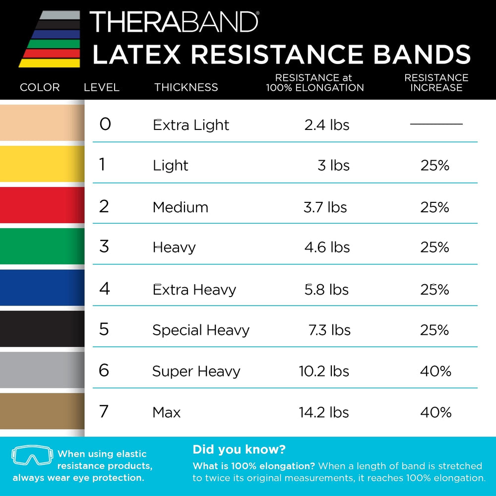 THERABAND in travel bag with workout mat, highlighting portable resistance training anywhere