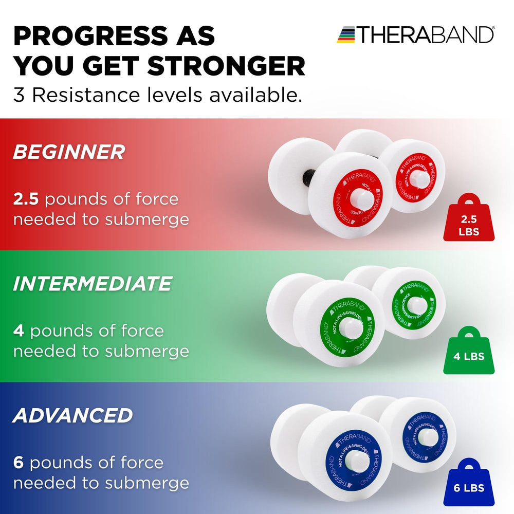 THERABAND product label close-up showing medium resistance and product specifications