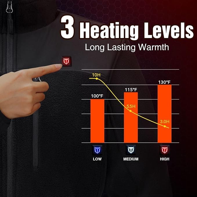 TIDEWE control button with LED lights showing three heat levels