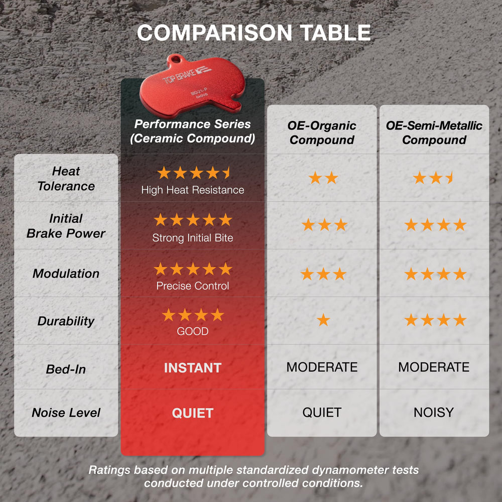 Top Brake ceramic and silent pads side-by-side illustrating compound choice