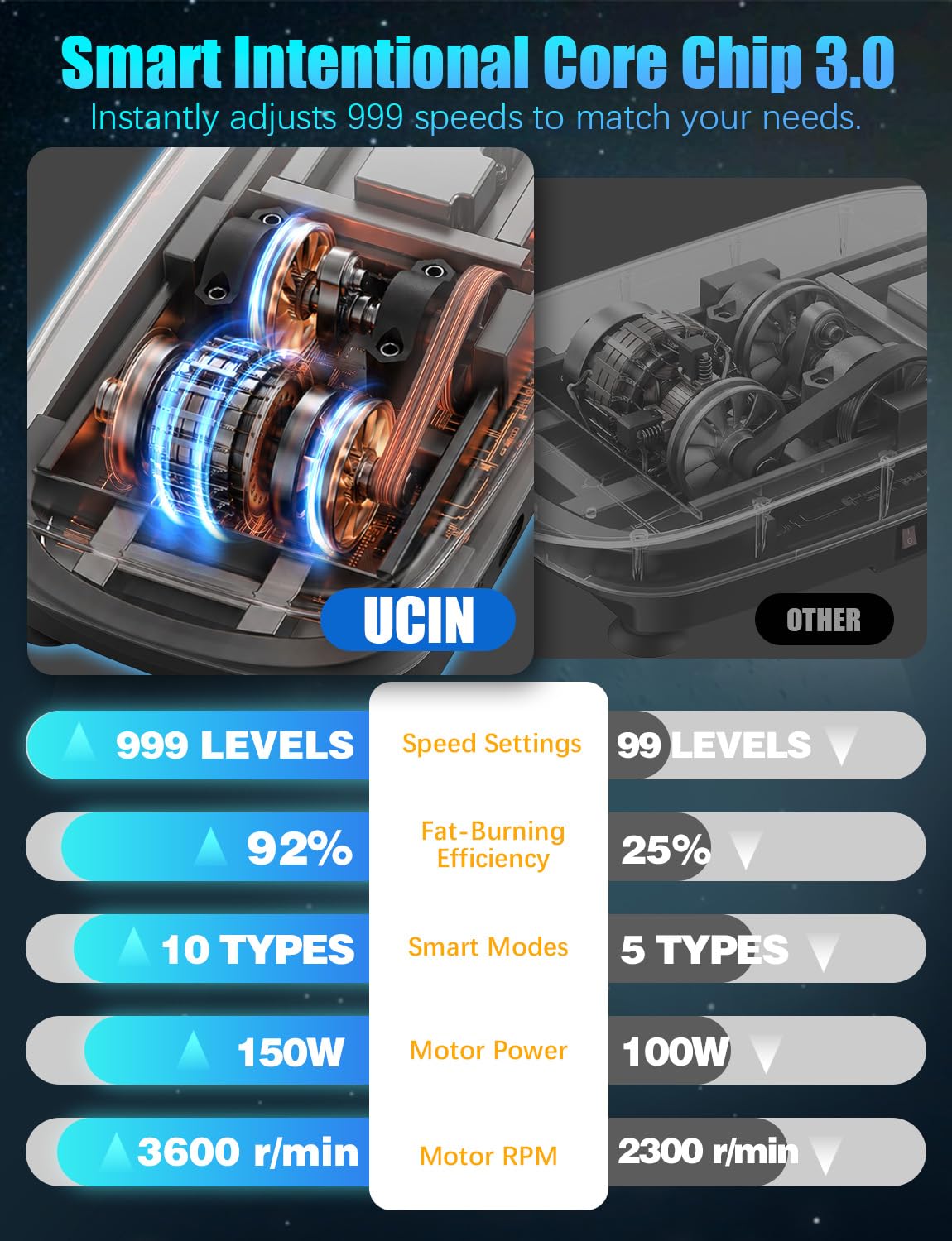 UCIN side profile highlighting ultra-thin 4.7 inch height for easy storage benefit