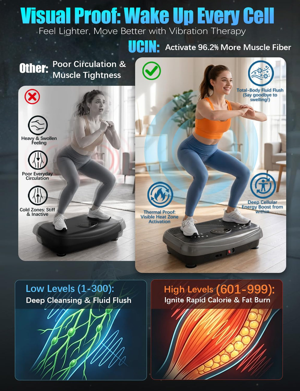 UCIN seated core exercise on plate showing low-impact core activation benefit