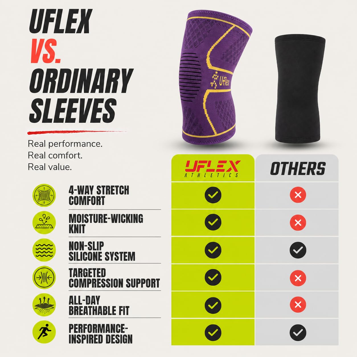 UFlex Athletics purple and gold colors offering visible performance style