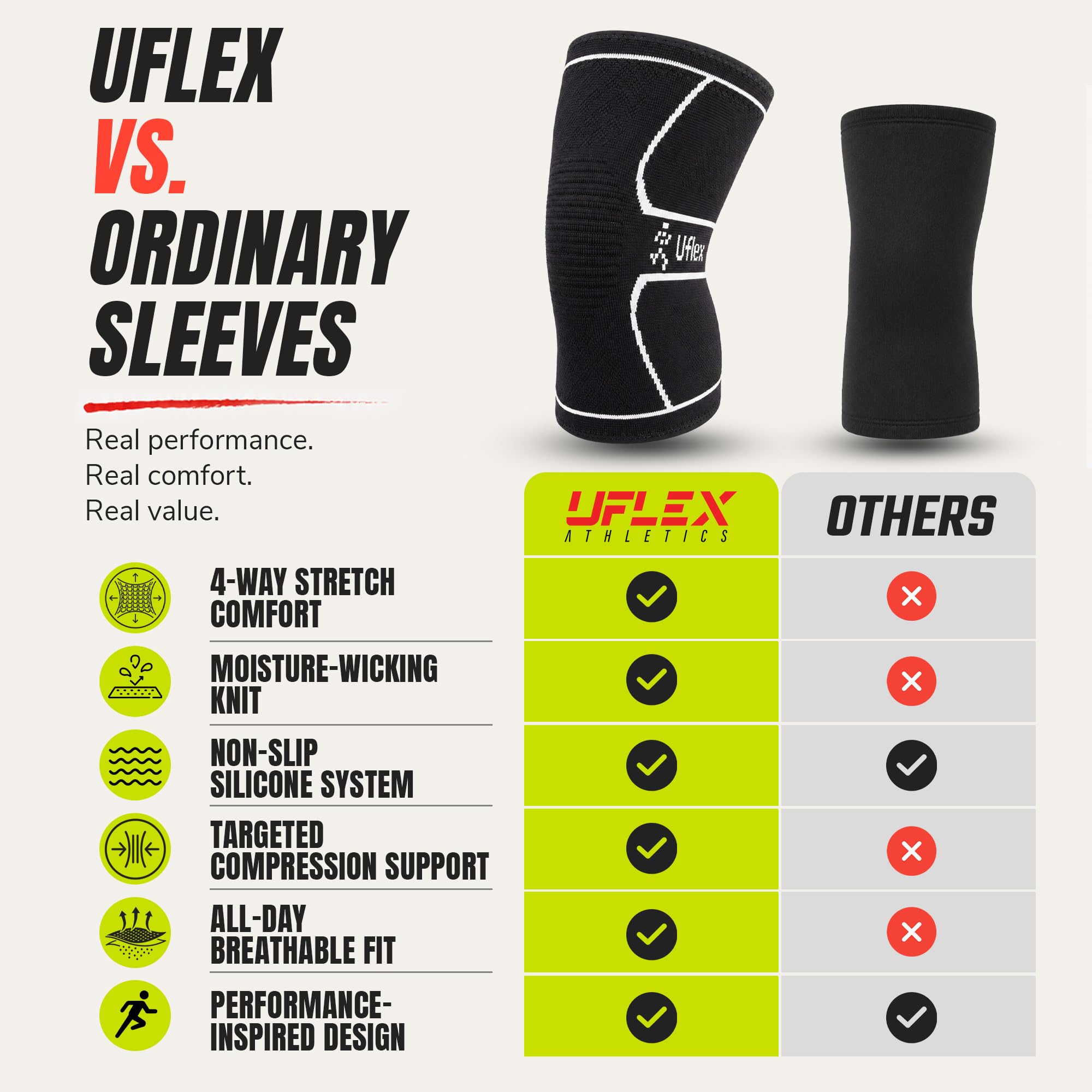 UFlex Athletics packaging and label showing product info and brand reliability