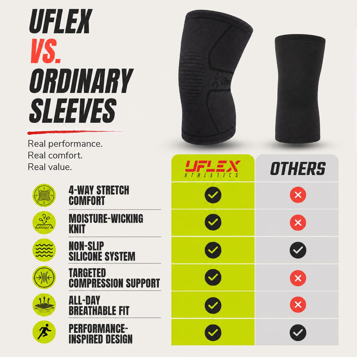 UFlex Athletics size comparison showing XL 21.5"–24" fit guidance