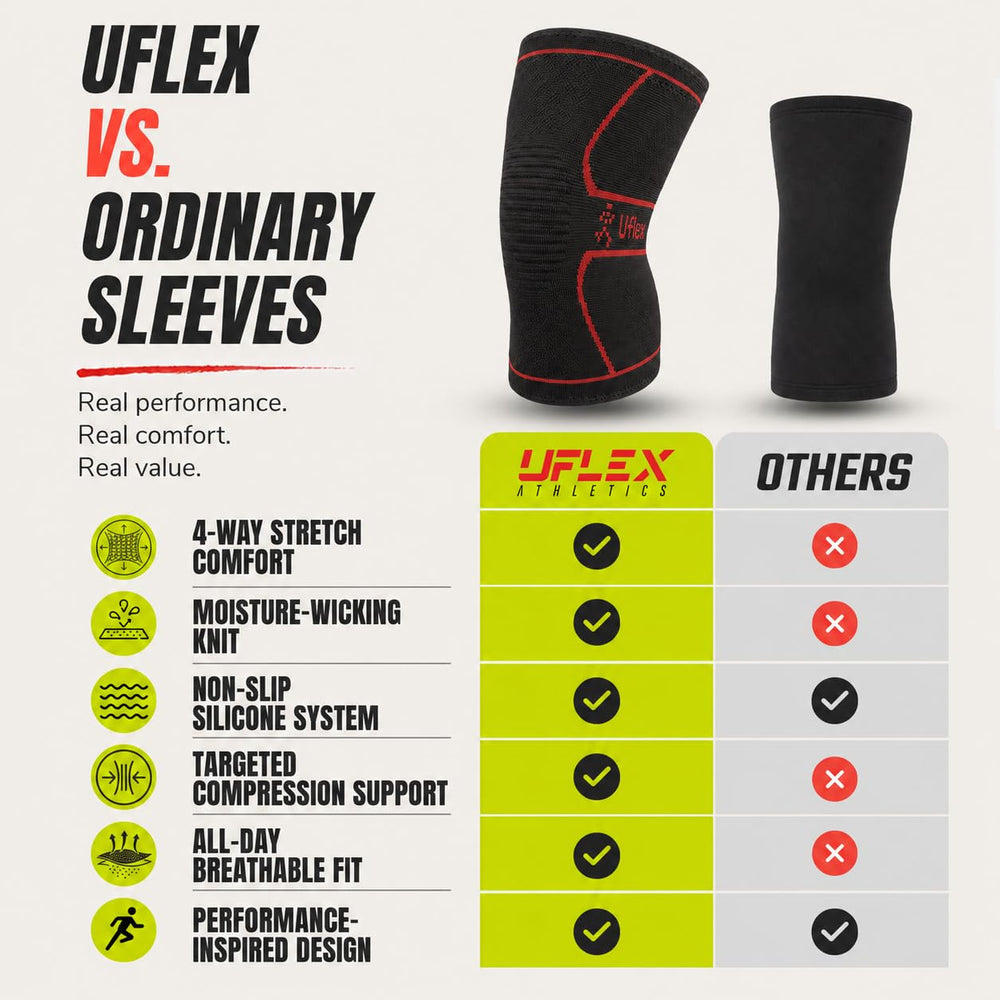 UFlex Athletics sleeve used during weightlifting for steady knee support
