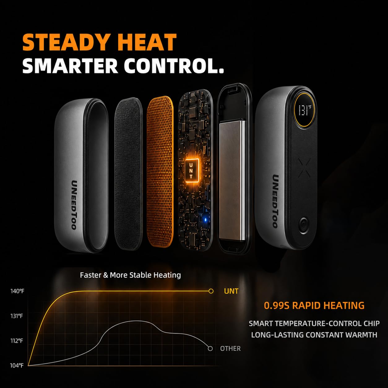 UNEEDTOO LED display and control button, makes temperature selection easy