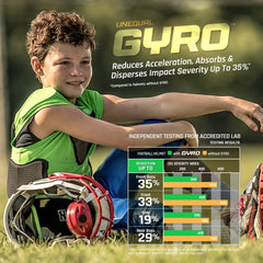Unequal Gyro 2 compressed thickness comparison demonstrating thin, impact‑absorbing benefit