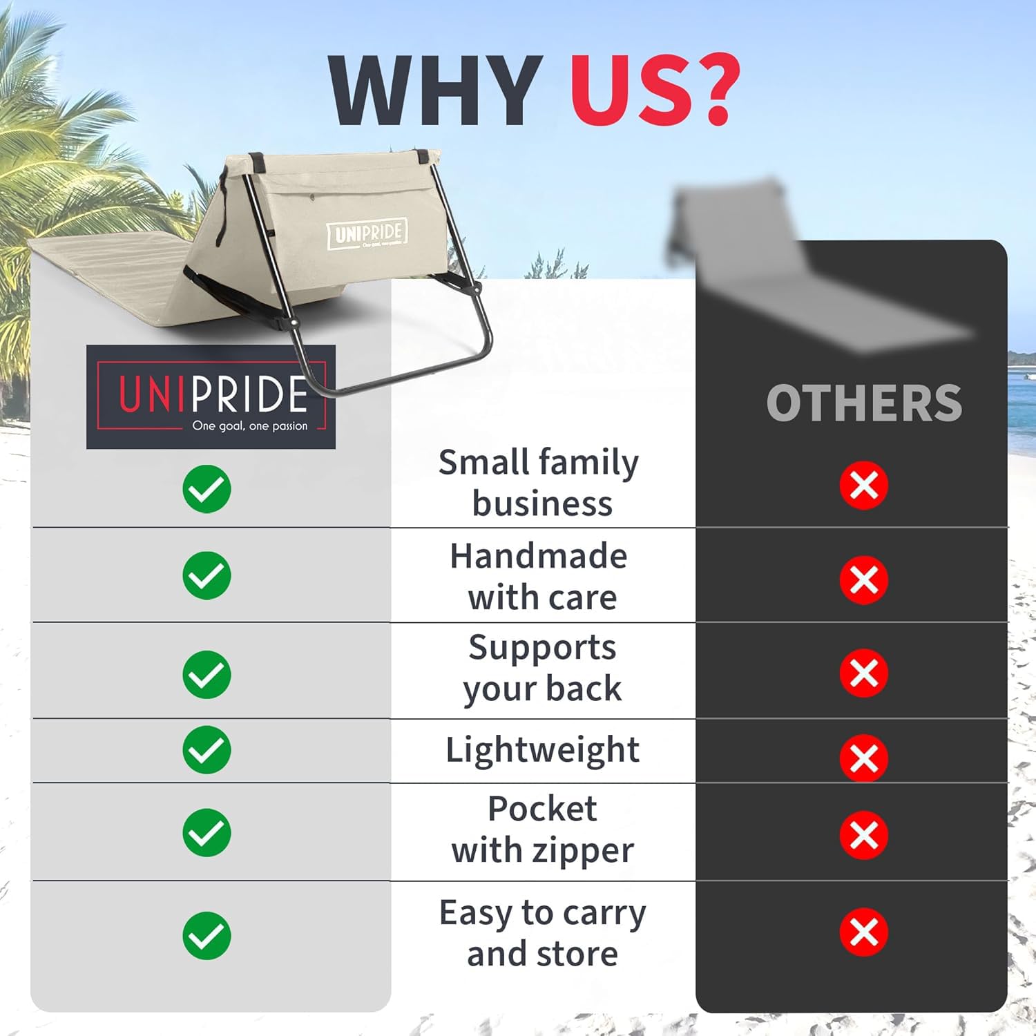 UNIPRIDE size comparison with suitcase showing travel-friendly compactness