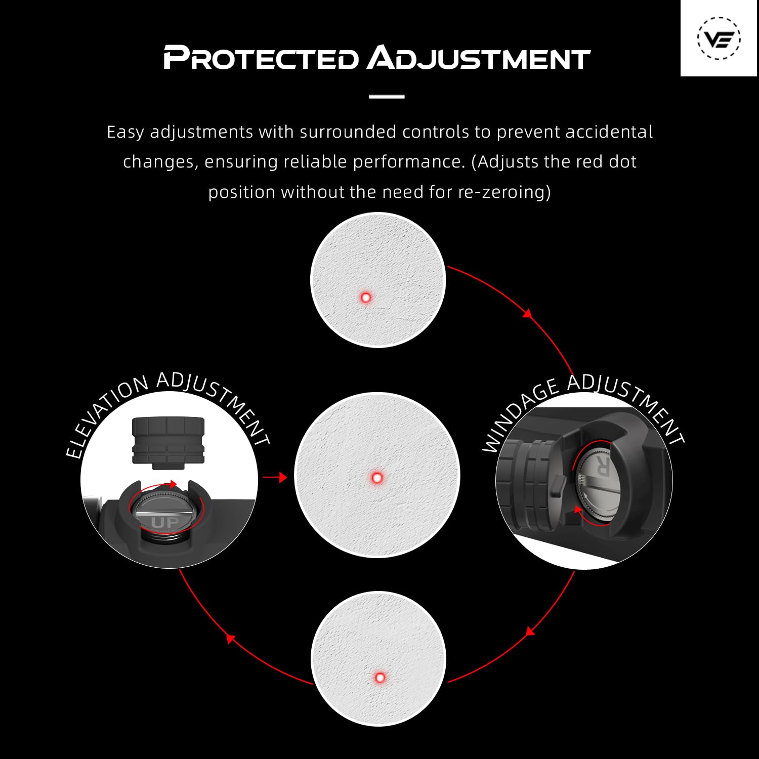 Vector Optics mounted on a rifle rail showing 1.6 inch co-witness height compatibility