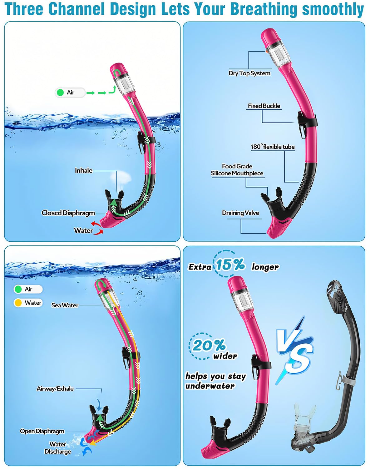 Vengreedo dry-top snorkel close-up splash guard that reduces water entry