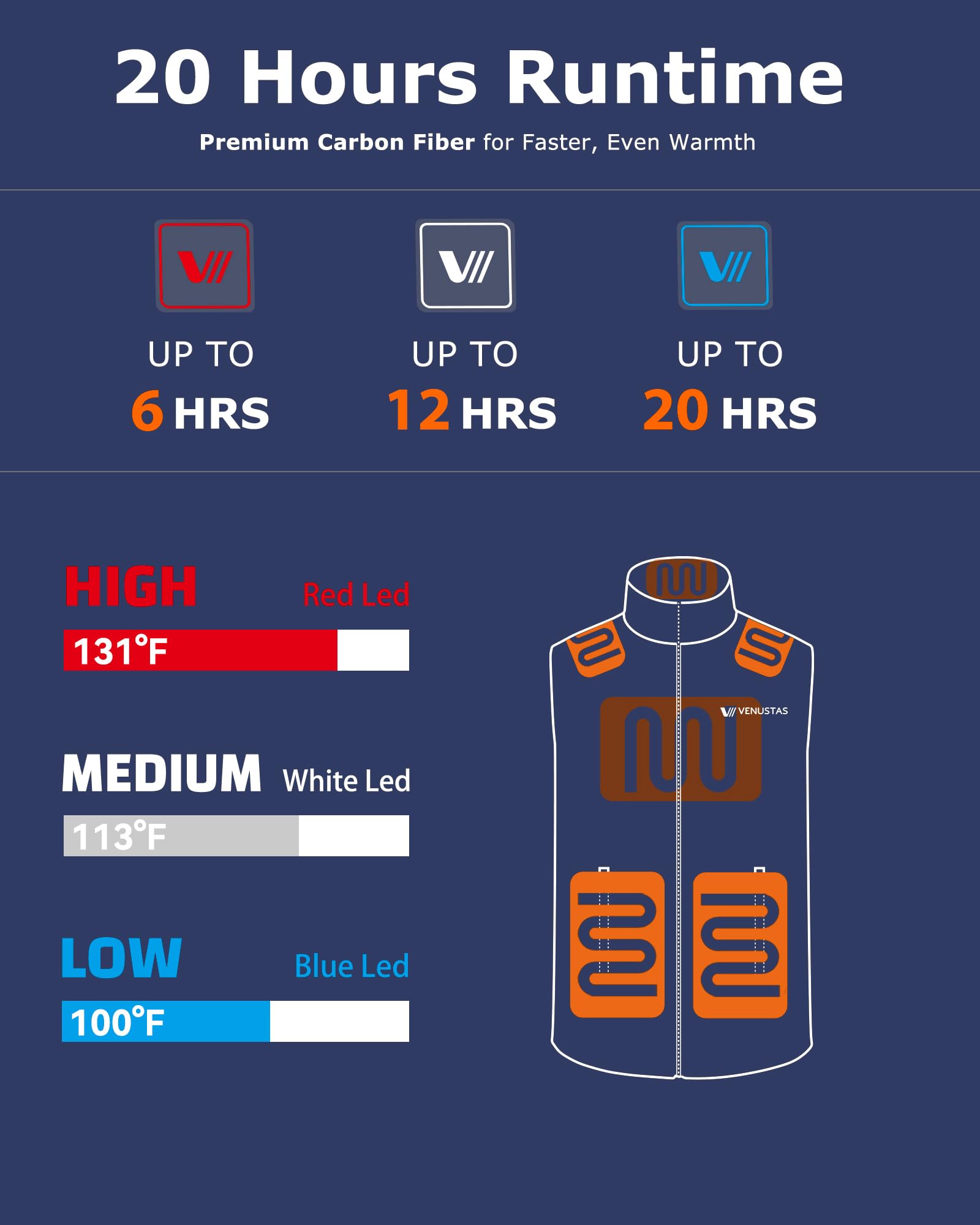 Venustas battery pack and cable beside vest, supplies long-lasting power up to 20 hours