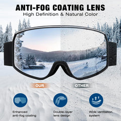 VEWOE goggles strapped to helmet showing secure fit and non‑slip strap benefit
