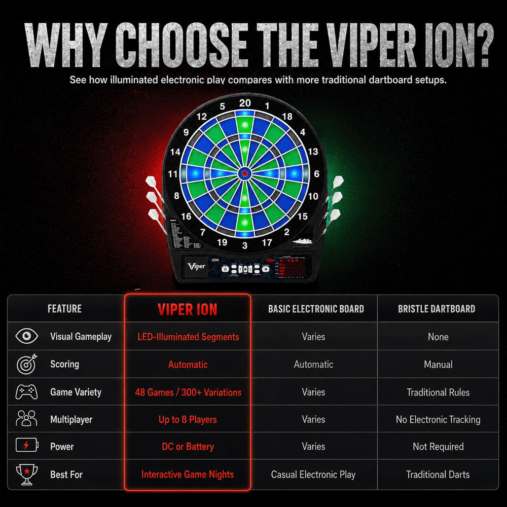 Viper by GLD Products unboxed contents laid out to show included accessories and value