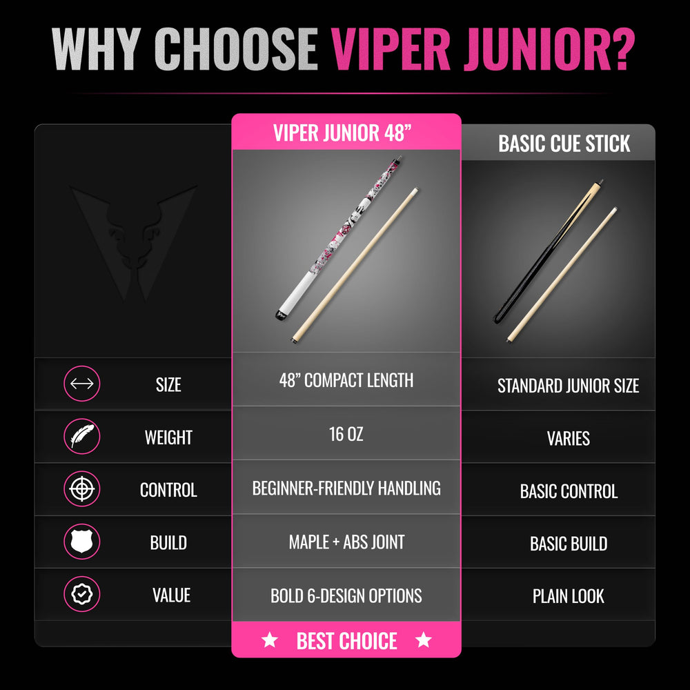 Viper by GLD Products being used in a dorm room demonstrating easy maneuvering and control