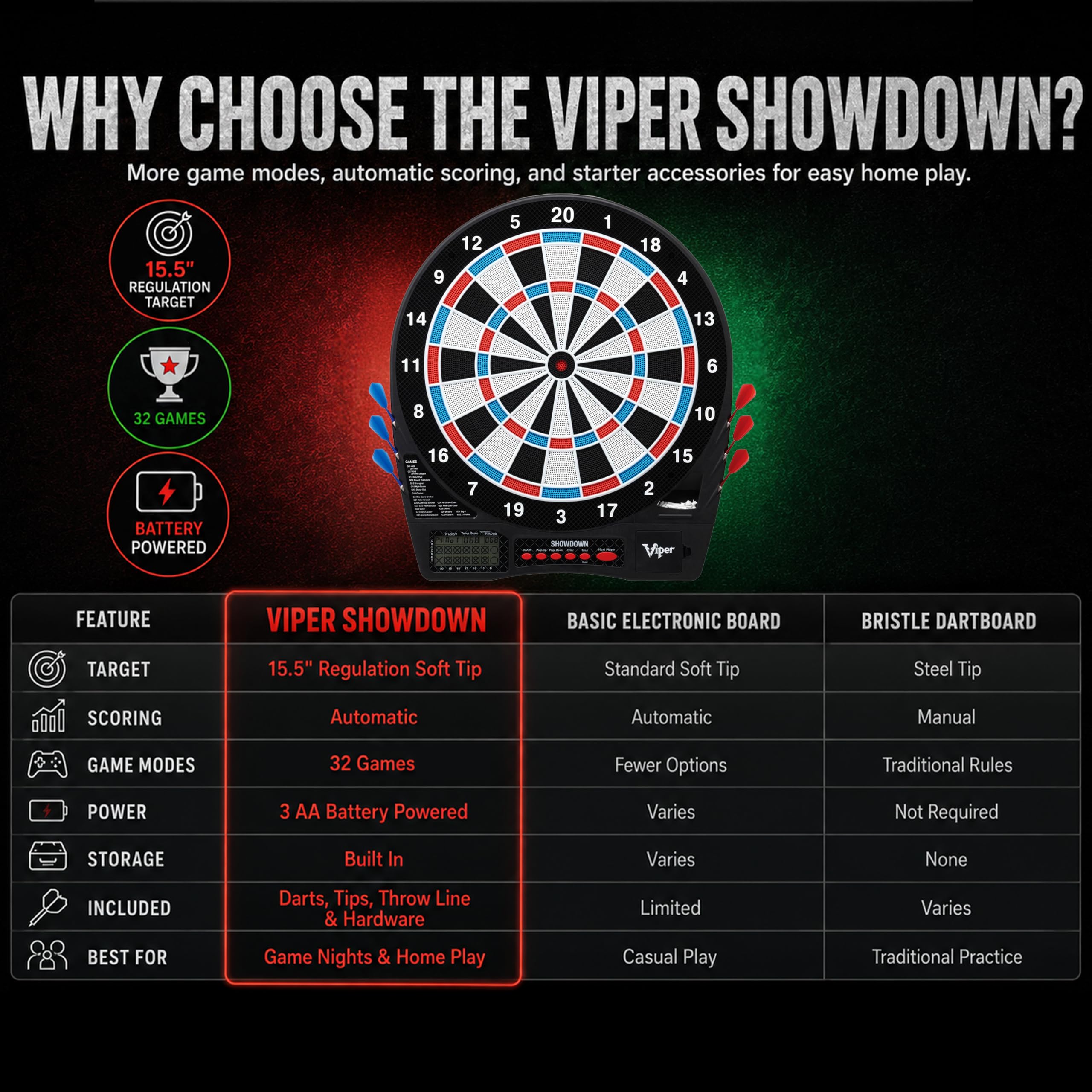 Viper by GLD Products size comparison with hand showing 15.5-inch regulation scale