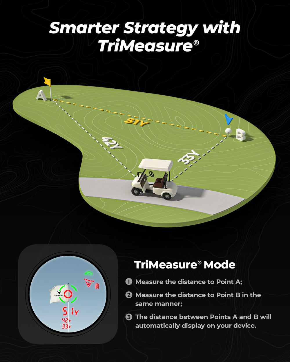 VISTAGET Golvia Pro showing measured distance and vibration confirmation benefit