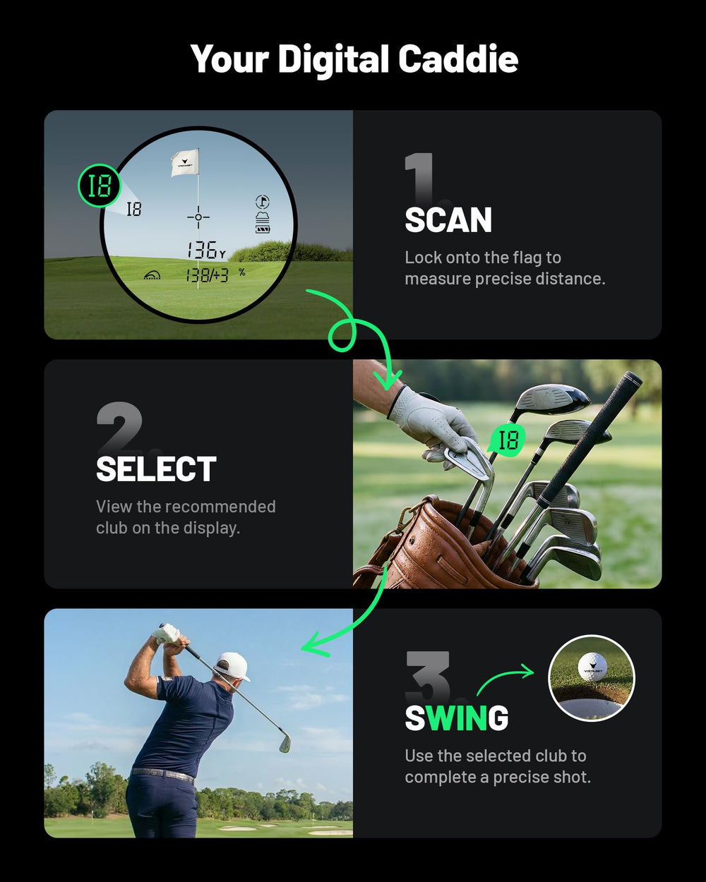 VISTAGET GOLVIA screen showing triangulation readout to measure from cart path distances